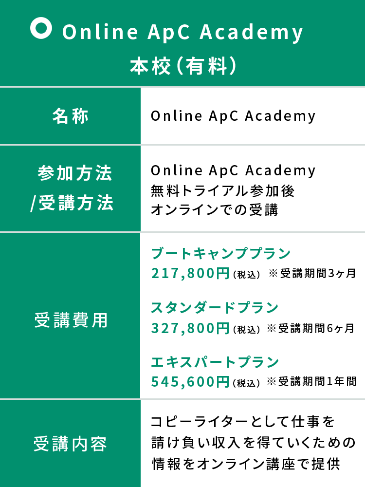 本サービスの位置付け