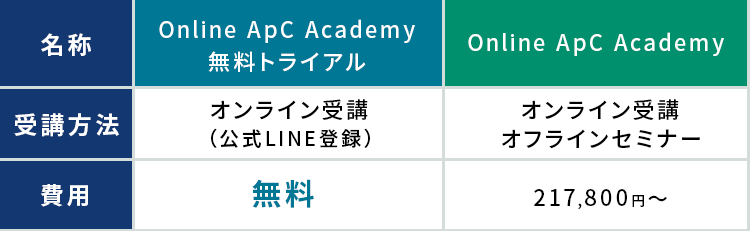 本サービスの位置付け