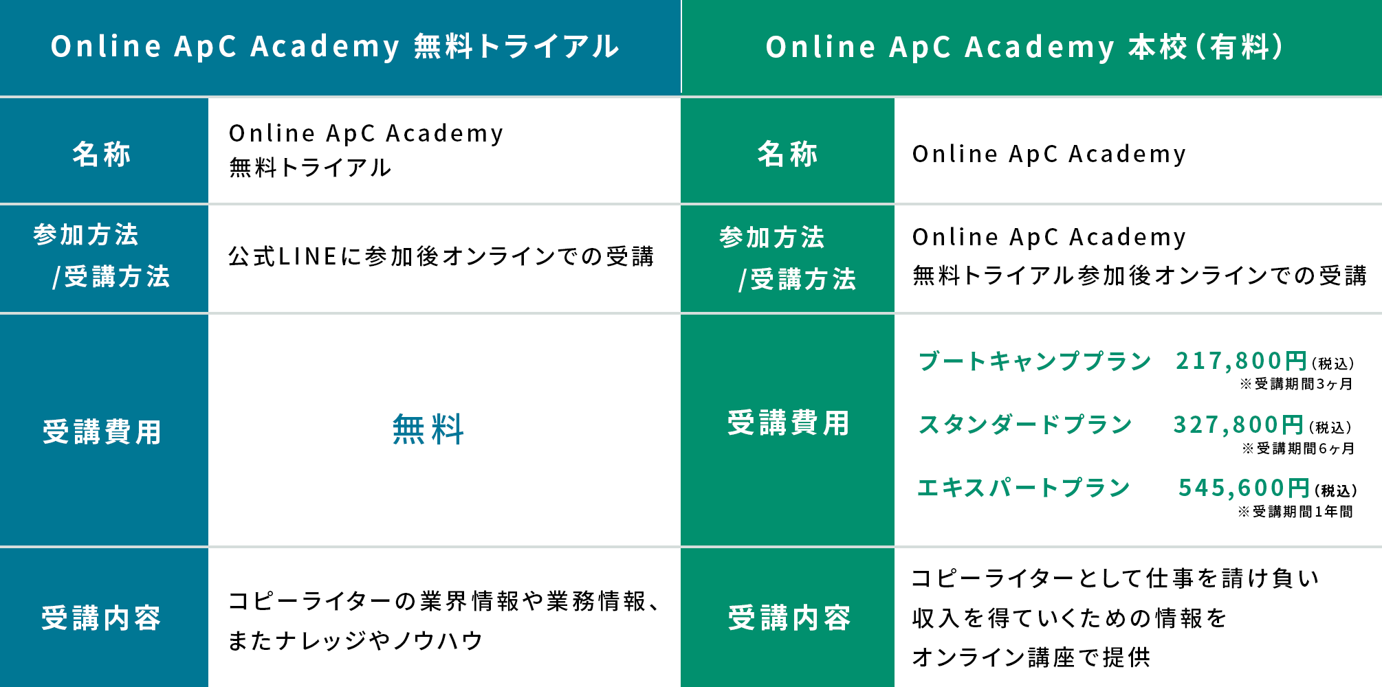 本サービスの位置付け