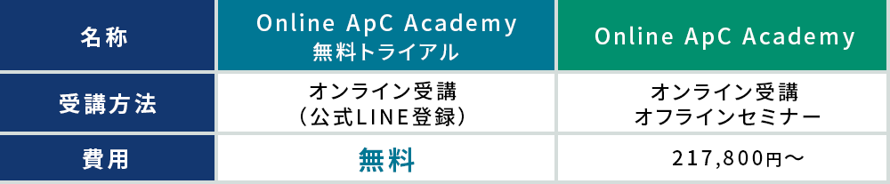 本サービスの位置付け