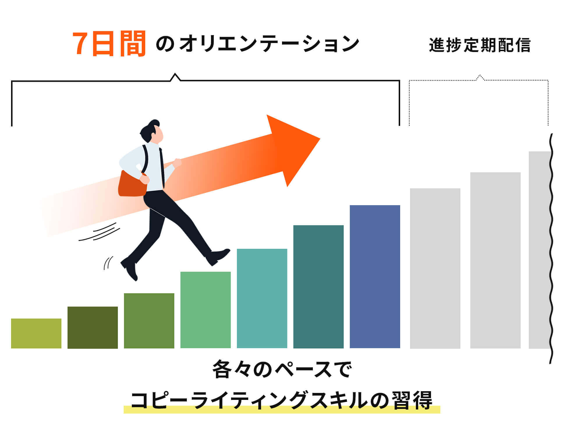 各々のペースでコピーライティングスキルの習得