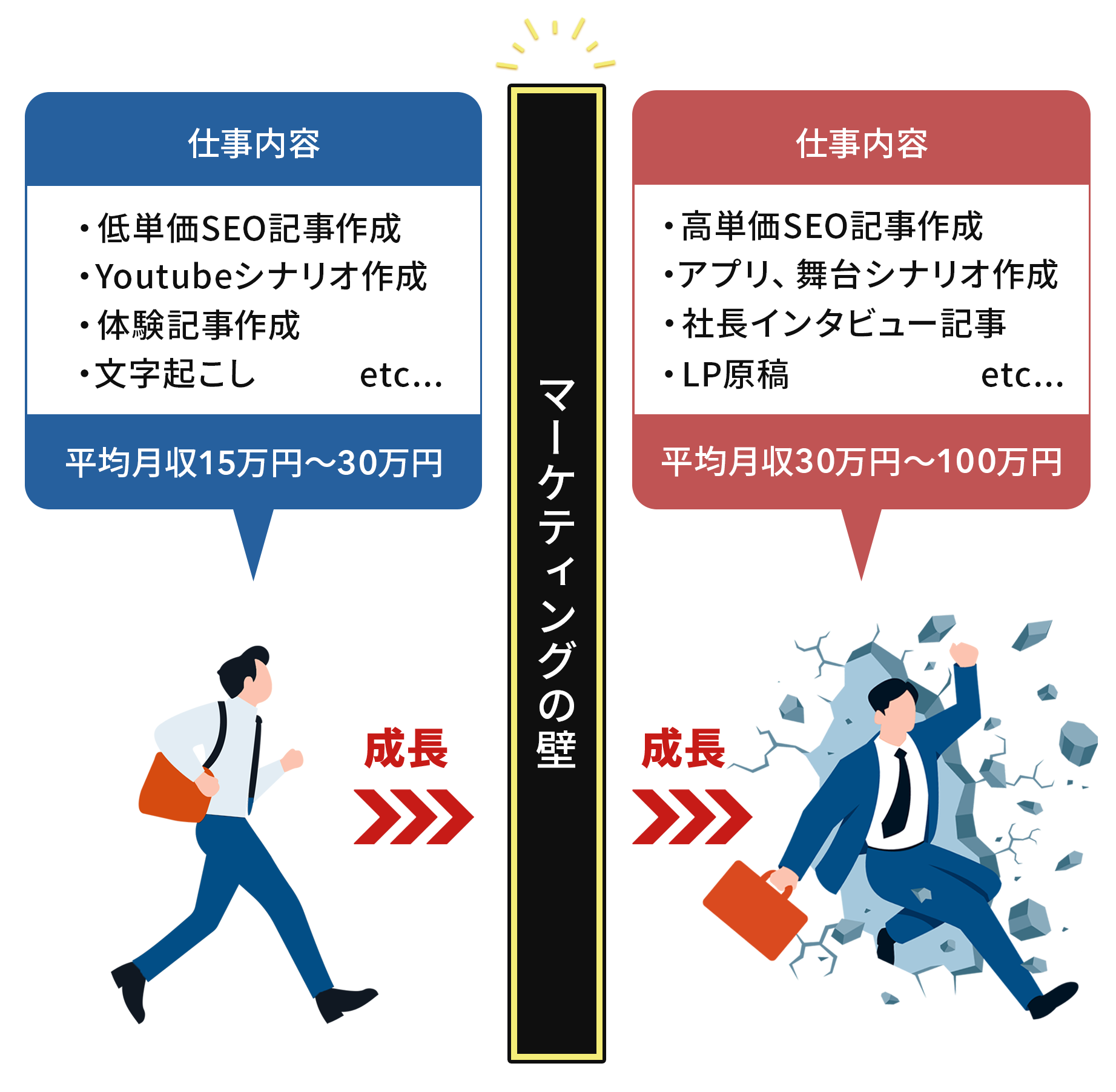 マーケティングの壁を乗り越えて成長していきましょう