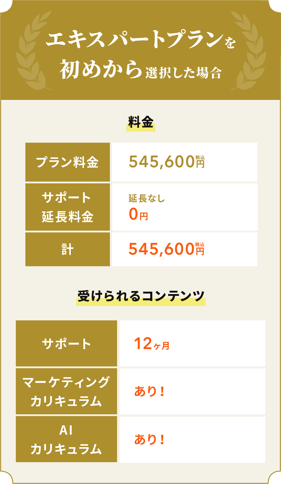 初めからエキスパートプランを選択した場合