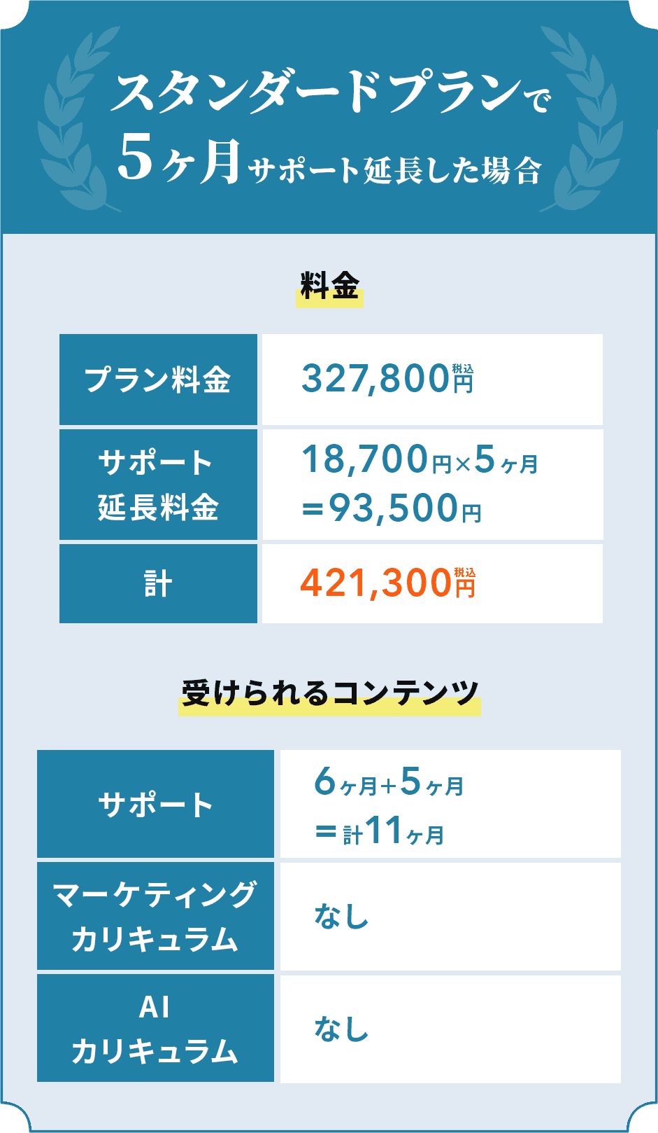 スタンダードプランで5ヶ月サポート延長した場合